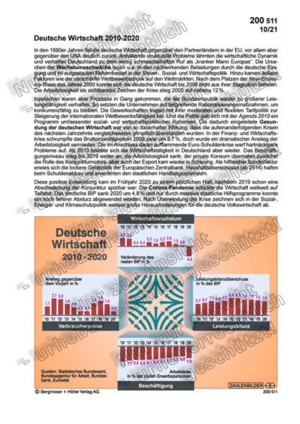 Deutschlands Wirtschaft 2010-2020
