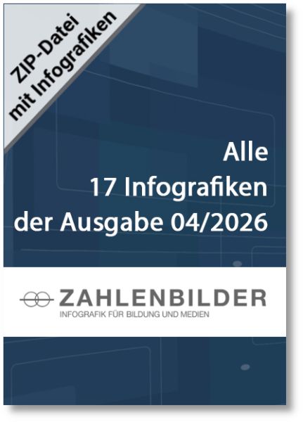 Alle Infografiken der Ausgabe 04/2026