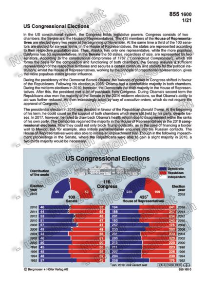 US Congressional Elections