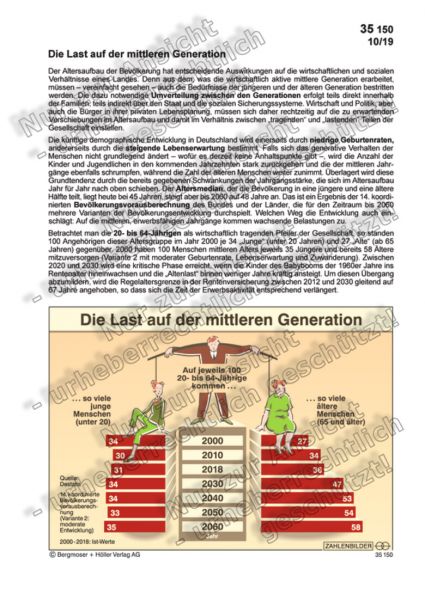 Die Last auf der mittleren Generation