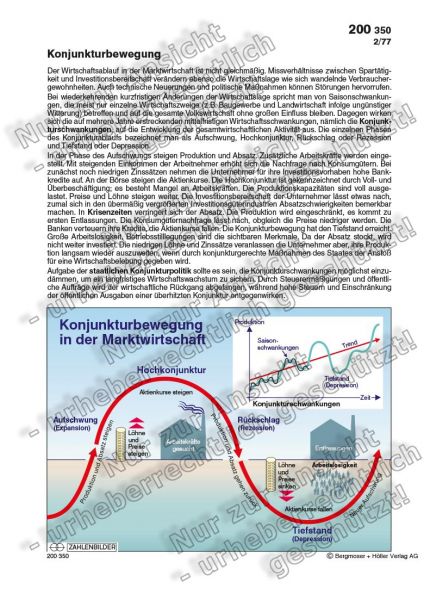 Konjunkturbewegung in der Marktwirtschaft