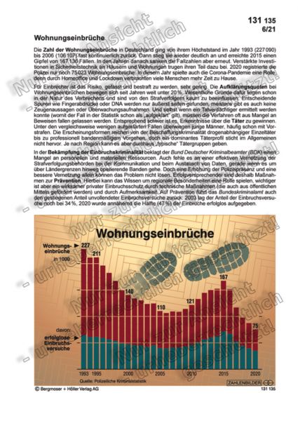 Wohnungseinbrüche