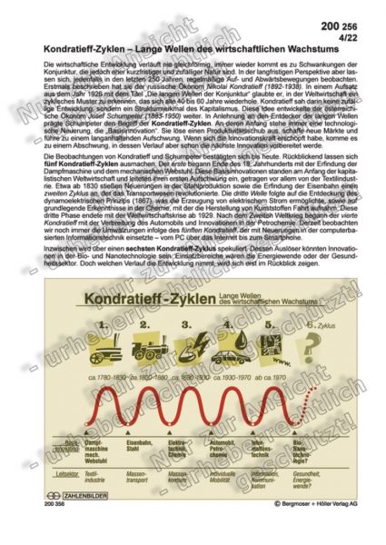 Kondratieff-Zyklen – Lange Wellen des Wachstums Kondratieff-Zyklen – Lange Wellen des Wachstums