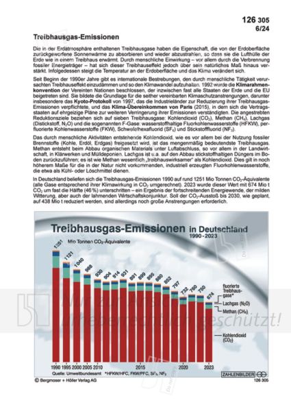 Treibhausgas-Emissionen