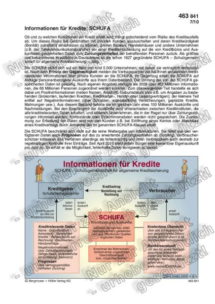 Informationen für Kredite: SCHUFA Informationen für Kredite: SCHUFA