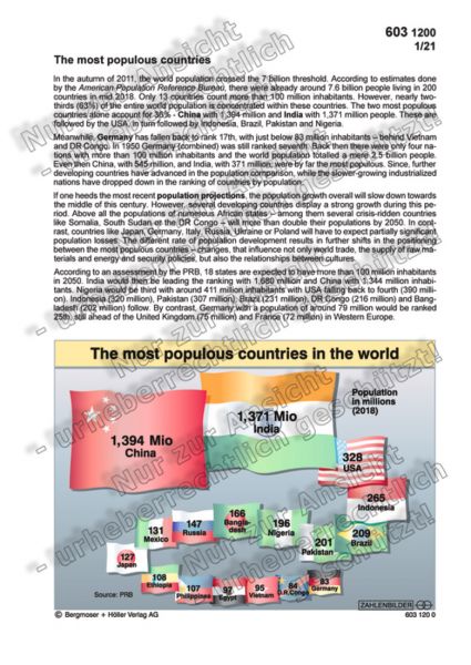 The most populous countries
