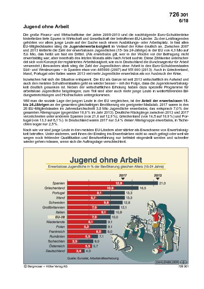 Jugend ohne Arbeit