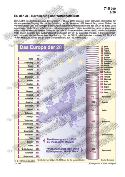 EU vor dem Brexit: Bevölkerung und Wirtschaftskraft
