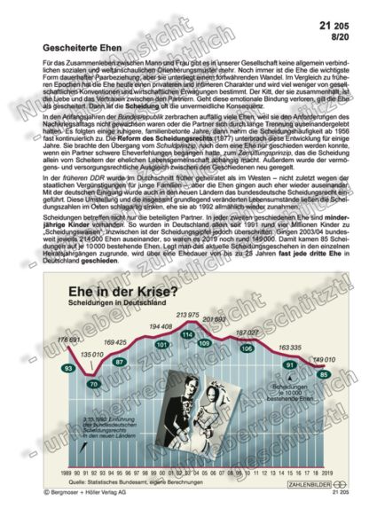 Gescheiterte Ehen Gescheiterte Ehen