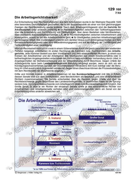 Die Arbeitsgerichtsbarkeit