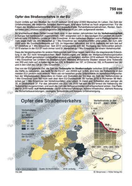Opfer des Straßenverkehrs in der EU