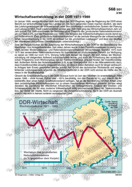 Wirtschaftsentwicklung in der DDR 1971-1989