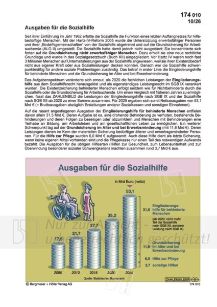 Ausgaben für die Sozialhilfe