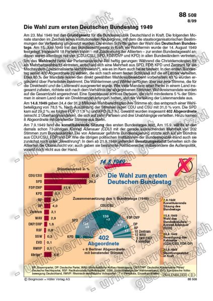 Die Wahl zum ersten Deutschen Bundestag