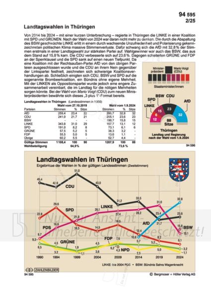 Landtagswahlen in Thüringen