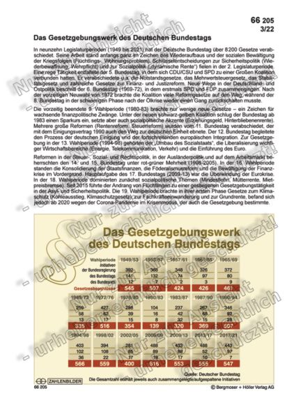 Das Gesetzgebungswerk des Deutschen Bundestags