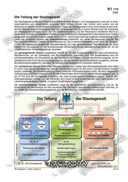 Die Teilung der Staatsgewalt