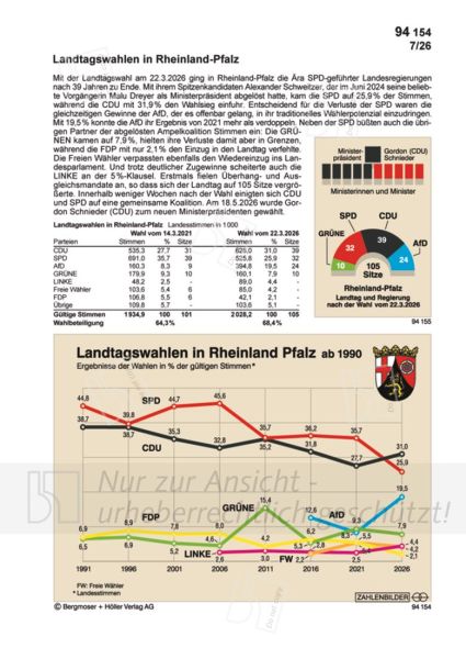 Landtagswahlen in Rheinland-Pfalz