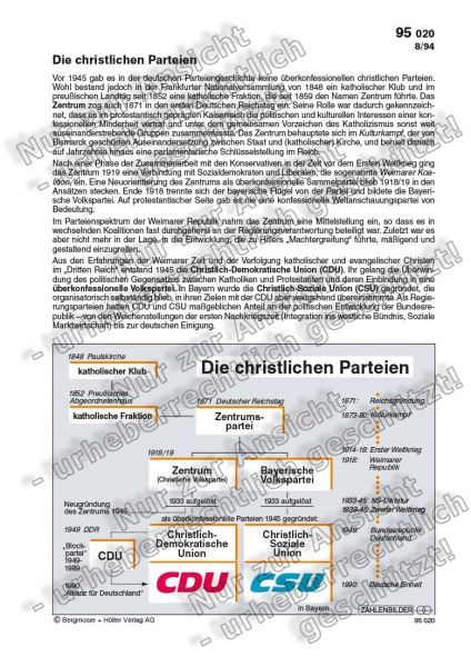 Die christlichen Parteien