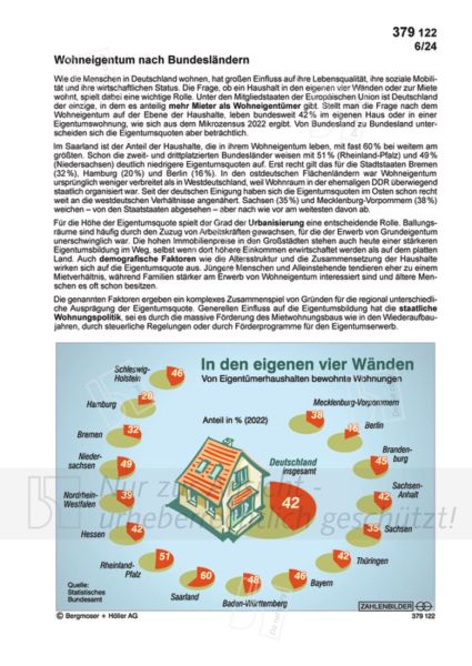 Wohneigentum nach Bundesländern