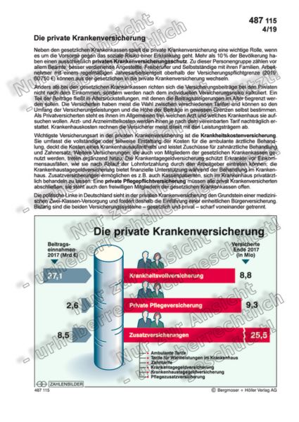 Die private Krankenversicherung