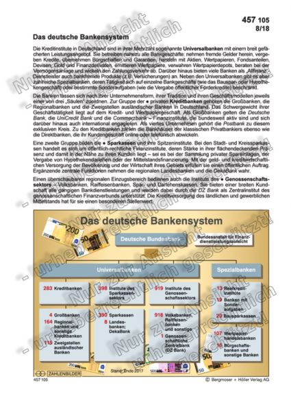 Das deutsche Bankensystem