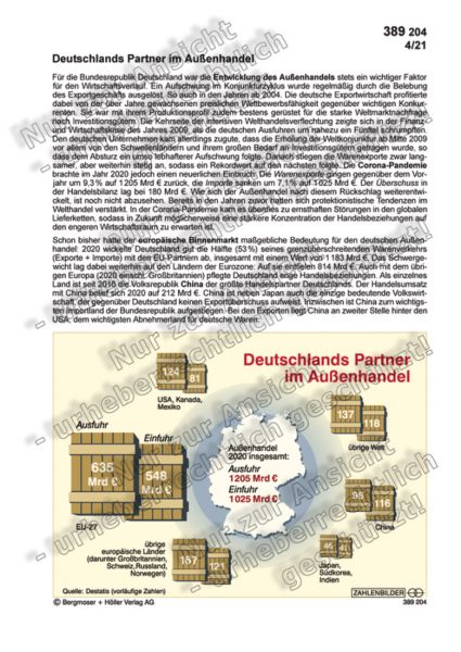 Deutschlands Partner im Außenhandel