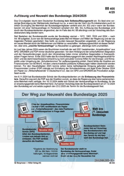 Auflösung und Neuwahl des Bundestags 2024/2025 Auflösung und Neuwahl des Bundestags 2024/2025