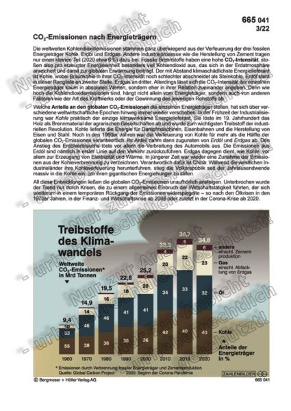 CO 2 -Emissionen nach Energieträgern CO 2 -Emissionen nach Energieträgern