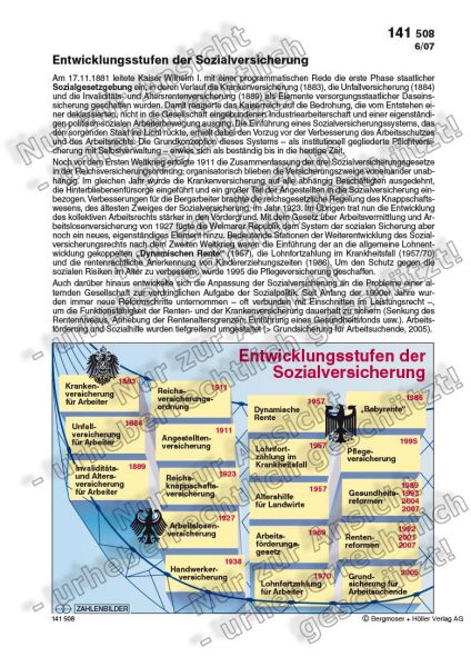 Entwicklungsstufen der Sozialversicherung