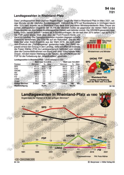 Landtagswahlen in Rheinland-Pfalz