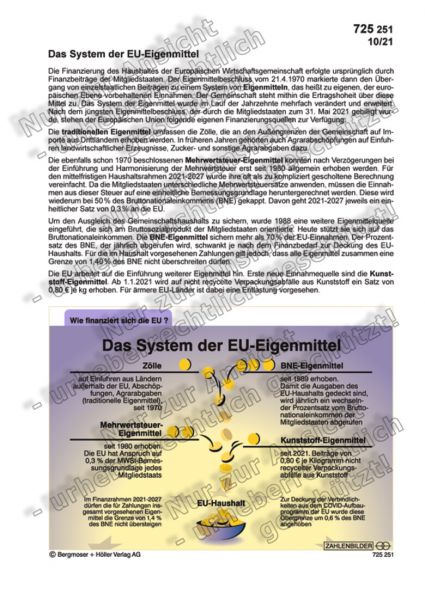 Das System der EU-Eigenmittel Das System der EU-Eigenmittel
