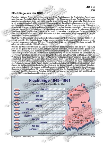 Flüchtlinge 1949-1961