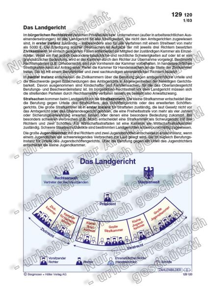 Das Landgericht