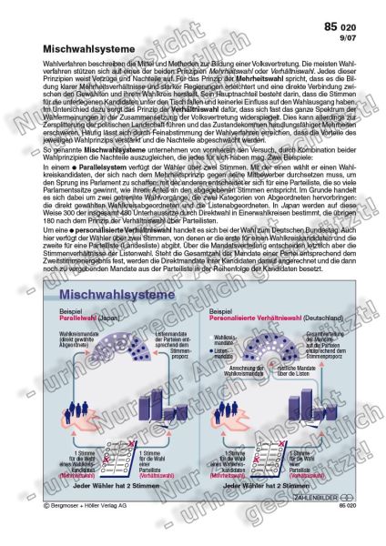 Mischwahlsysteme