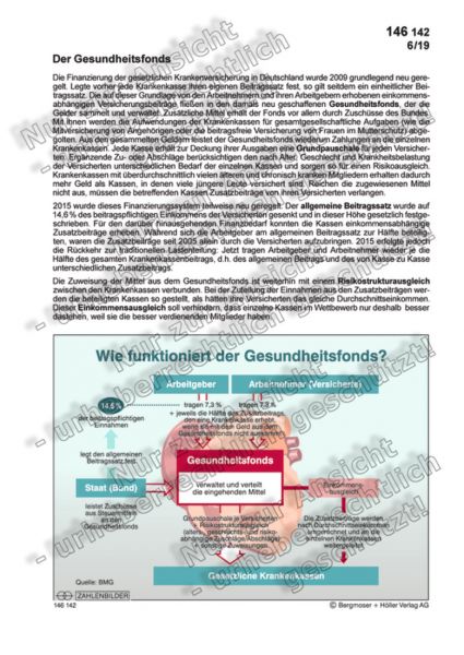 Der Gesundheitsfonds