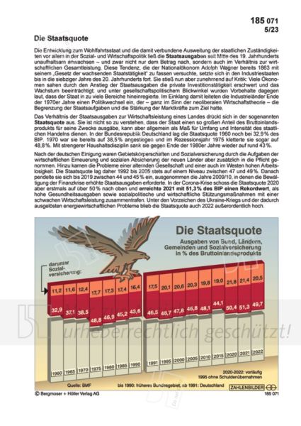 Die Staatsquote