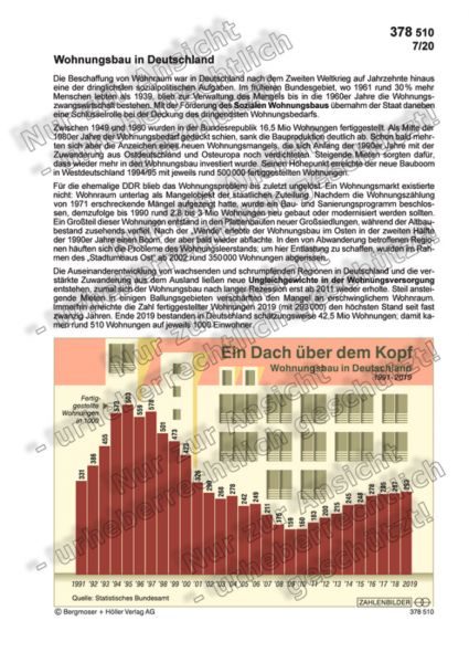Wohnungsbau in Deutschland 1991-2019