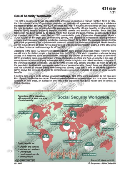 Social Security Worldwide