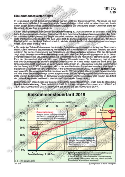 Einkommensteuertarif 2019