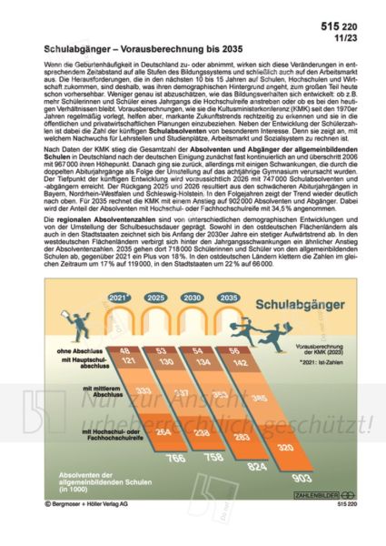 Schulabgänger - Vorausberechnung bis 2035