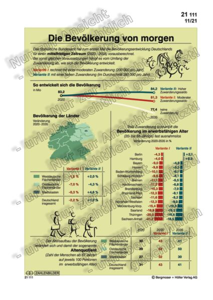 Bevölkerungsvorausberechnung 2020-2035
