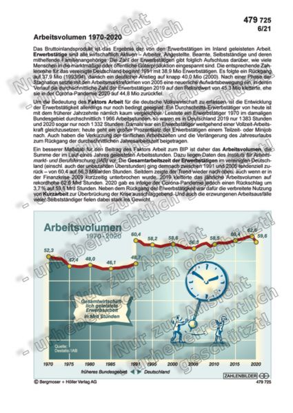 Arbeitsvolumen 1970-2020