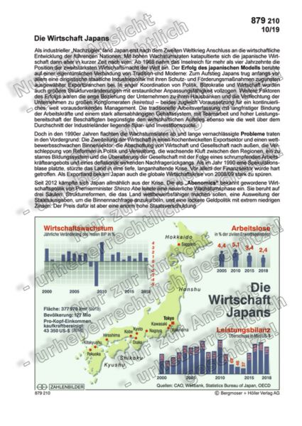 Die Wirtschaft Japans