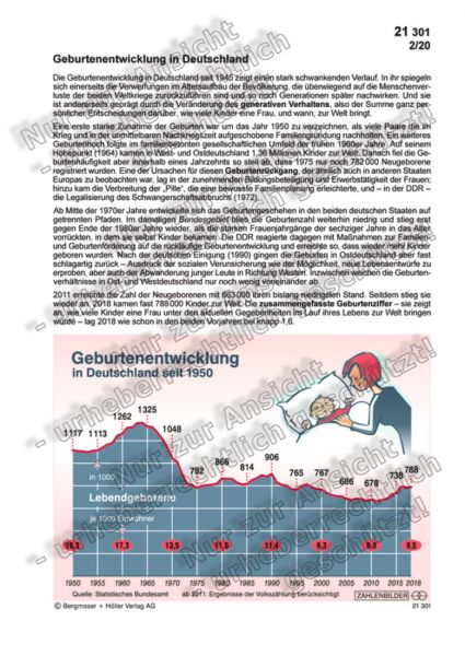 Geburtenentwicklung in Deutschland