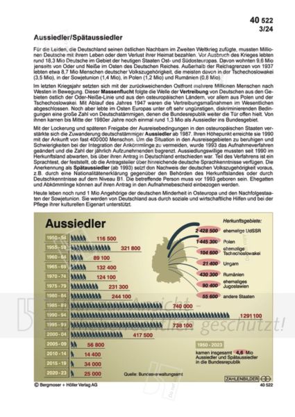 Aussiedler/Spätaussiedler