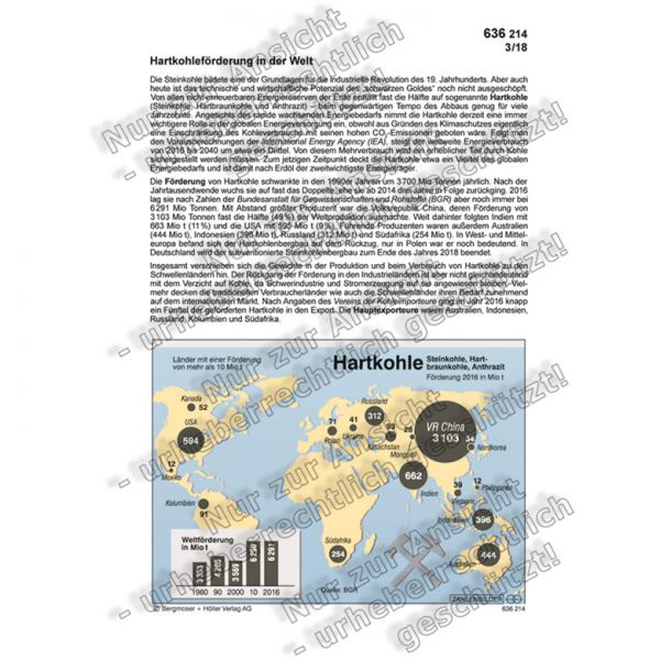 Hartkohleförderung in der Welt