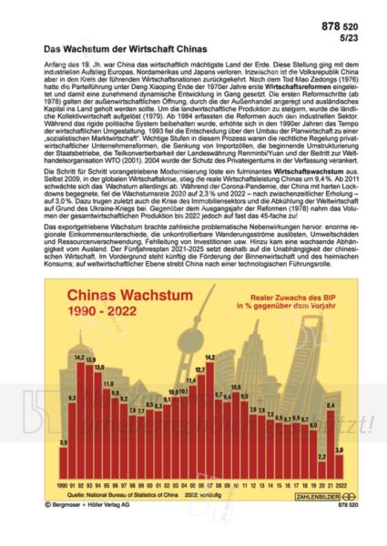 Chinas Wachstum 1990-2022