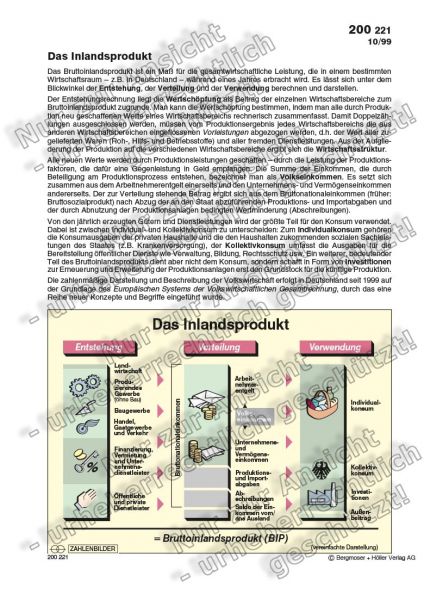 Das Inlandsprodukt