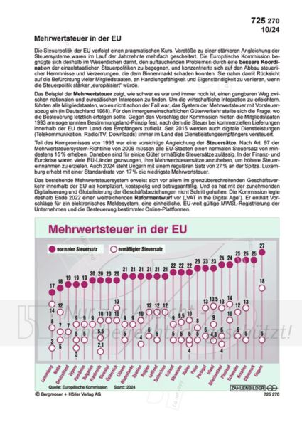 Mehrwertsteuer in der EU